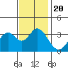 Bolsa Chica State Beach tide chart for Friday, December 20, 2024