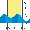 Bolsa Chica State Beach tide chart for Saturday, December 21, 2024