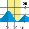 Bolsa Chica State Beach tide chart for Thursday, December 26, 2024