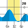 Bolsa Chica State Beach tide chart for Saturday, December 28, 2024