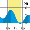 Bolsa Chica State Beach tide chart for Sunday, December 29, 2024