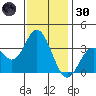 Bolsa Chica State Beach tide chart for Monday, December 30, 2024