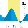 Bolsa Chica State Beach tide chart for Tuesday, December 31, 2024