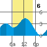 Bolsa Chica State Beach tide chart for Friday, December 6, 2024