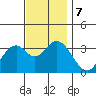 Bolsa Chica State Beach tide chart for Saturday, December 7, 2024