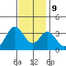 Bolsa Chica State Beach tide chart for Monday, December 9, 2024