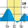 Bolsa Chica State Beach tide chart for Friday, January 10, 2025