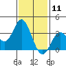 Bolsa Chica State Beach tide chart for Saturday, January 11, 2025