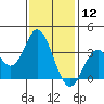 Bolsa Chica State Beach tide chart for Sunday, January 12, 2025