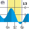 Bolsa Chica State Beach tide chart for Monday, January 13, 2025
