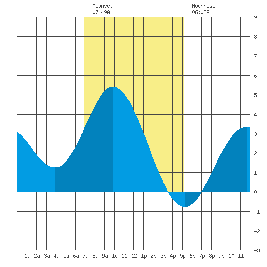 Bolsa Chica State Beach tide chart for Tuesday, January 14, 2025