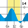 Bolsa Chica State Beach tide chart for Tuesday, January 14, 2025