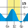Bolsa Chica State Beach tide chart for Wednesday, January 15, 2025