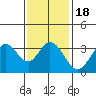 Bolsa Chica State Beach tide chart for Saturday, January 18, 2025
