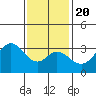 Bolsa Chica State Beach tide chart for Monday, January 20, 2025