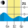Bolsa Chica State Beach tide chart for Tuesday, January 21, 2025