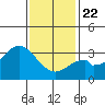 Bolsa Chica State Beach tide chart for Wednesday, January 22, 2025