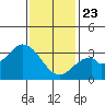 Bolsa Chica State Beach tide chart for Thursday, January 23, 2025