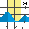 Bolsa Chica State Beach tide chart for Friday, January 24, 2025