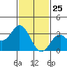 Bolsa Chica State Beach tide chart for Saturday, January 25, 2025