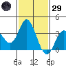 Bolsa Chica State Beach tide chart for Wednesday, January 29, 2025
