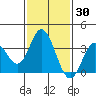 Bolsa Chica State Beach tide chart for Thursday, January 30, 2025