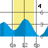 Bolsa Chica State Beach tide chart for Saturday, January 4, 2025