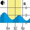 Bolsa Chica State Beach tide chart for Monday, January 6, 2025
