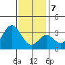 Bolsa Chica State Beach tide chart for Tuesday, January 7, 2025