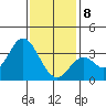 Bolsa Chica State Beach tide chart for Wednesday, January 8, 2025