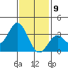 Bolsa Chica State Beach tide chart for Thursday, January 9, 2025