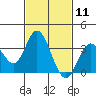 Bolsa Chica State Beach tide chart for Tuesday, February 11, 2025