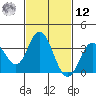 Bolsa Chica State Beach tide chart for Wednesday, February 12, 2025