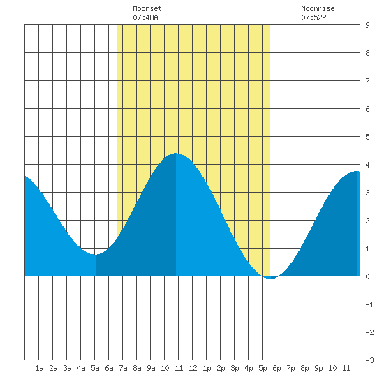 Bolsa Chica State Beach tide chart for Friday, February 14, 2025
