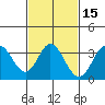 Bolsa Chica State Beach tide chart for Saturday, February 15, 2025