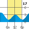 Bolsa Chica State Beach tide chart for Monday, February 17, 2025