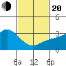 Bolsa Chica State Beach tide chart for Thursday, February 20, 2025