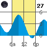 Bolsa Chica State Beach tide chart for Thursday, February 27, 2025