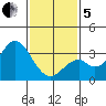 Bolsa Chica State Beach tide chart for Wednesday, February 5, 2025