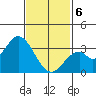 Bolsa Chica State Beach tide chart for Thursday, February 6, 2025