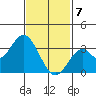 Bolsa Chica State Beach tide chart for Friday, February 7, 2025