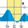 Bolsa Chica State Beach tide chart for Saturday, February 8, 2025