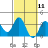 Bolsa Chica State Beach tide chart for Tuesday, March 11, 2025