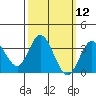 Bolsa Chica State Beach tide chart for Wednesday, March 12, 2025