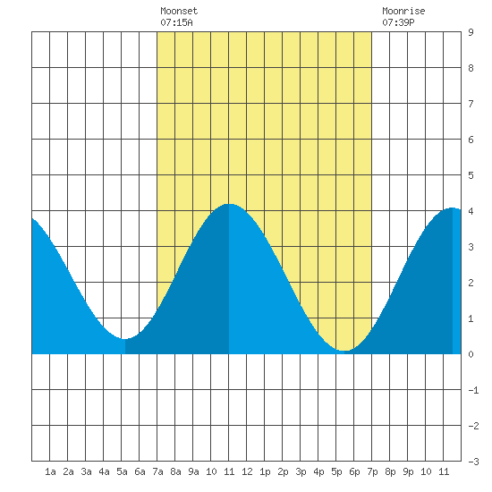 Bolsa Chica State Beach tide chart for Friday, March 14, 2025