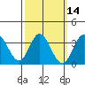 Bolsa Chica State Beach tide chart for Friday, March 14, 2025