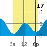 Bolsa Chica State Beach tide chart for Monday, March 17, 2025