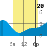 Bolsa Chica State Beach tide chart for Thursday, March 20, 2025