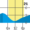 Bolsa Chica State Beach tide chart for Friday, March 21, 2025
