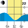 Bolsa Chica State Beach tide chart for Saturday, March 22, 2025